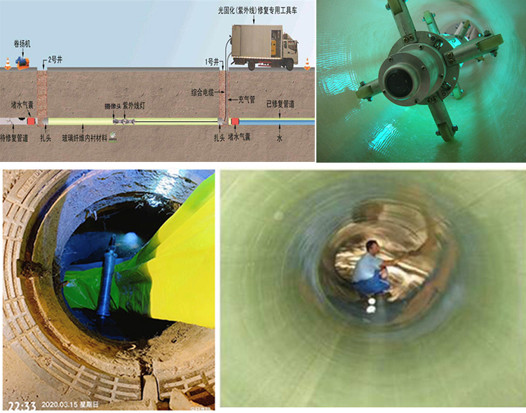 吉利UV-CIPP内衬修复