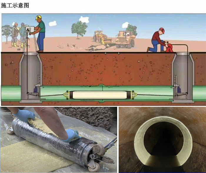 吉利管道局部点状修复